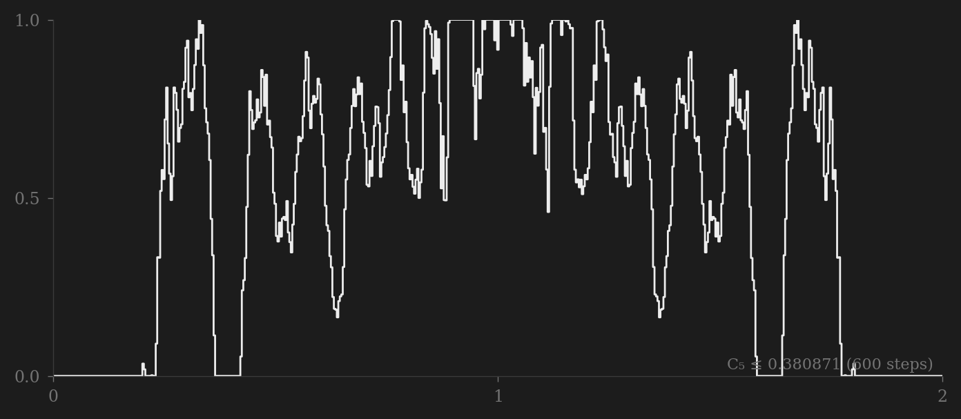 Our new step function solution